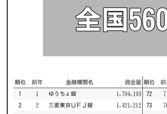 ニッキン本紙 現場直視の紙面づくりを目指す金融情報機関 ニッキン web