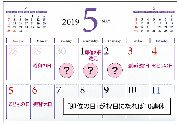 「即位の日」が祝日になれば１０連休