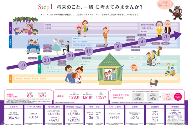 甲府信用金庫の「ライフプランガイドブック」