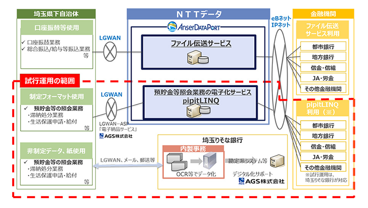 ＮＴＴデータのＨＰより