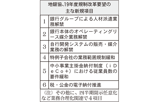 地銀協、19年度規制改革要望の主な新規項目