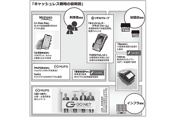 キャッシュレス戦略の俯瞰図