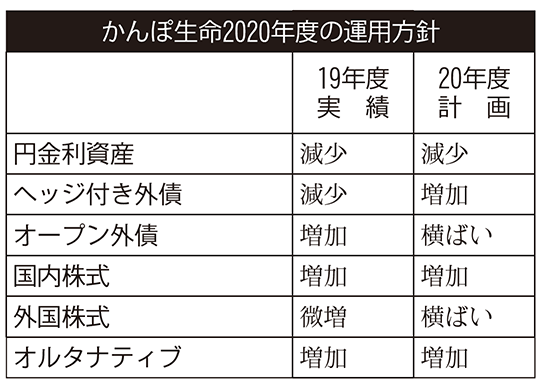 かんぽ 生命 西日本 新聞