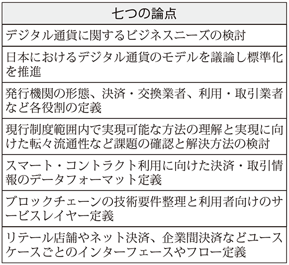 七つの論点