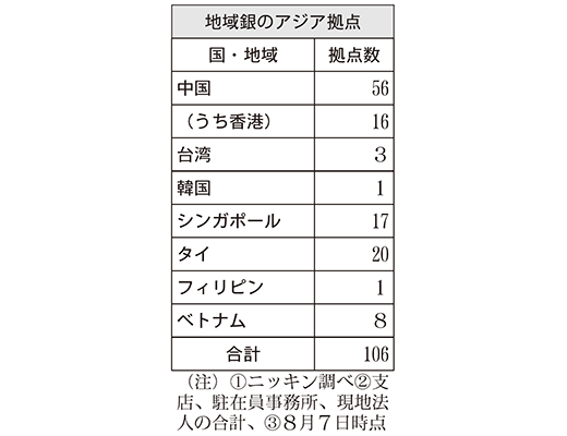 地域銀のアジア拠点