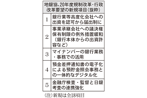 地銀協、2020年度規制改革・行政改革要望の新規項目（抜粋）