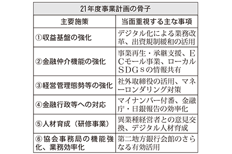 2021年度事業計画の骨子