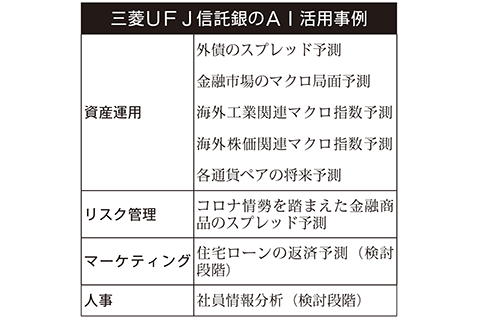 三菱UFJ信託銀のAI活用事例