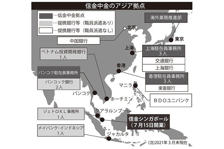 信金中金のアジア拠点