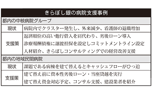 きらぼし銀行の病院支援事例