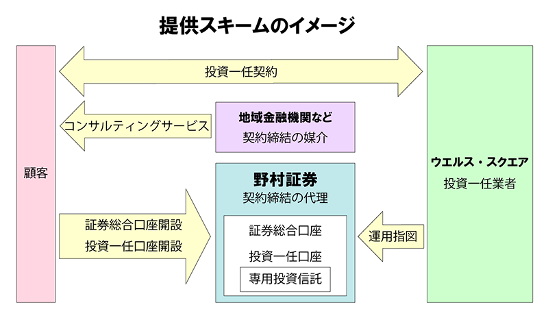 提供スキームのイメージ