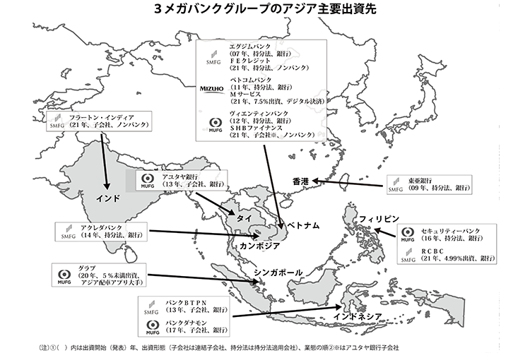 3メガバンクグループのアジア主要出資先