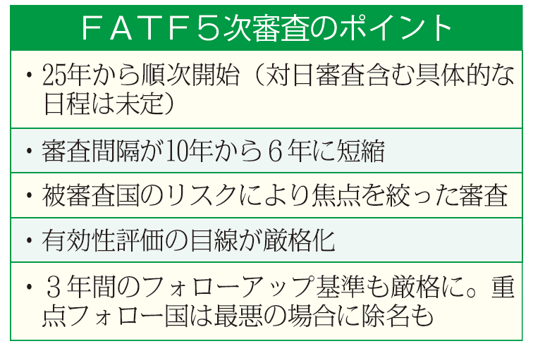 FATF5次審査のポイント