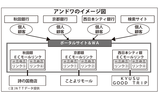 アンドワのイメージ図