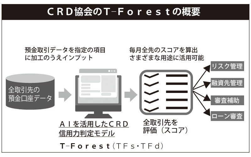 CRD協会のT-Forestの概要