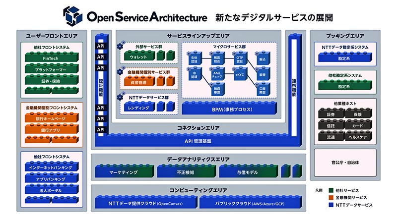 NTTデータは図右側のブッキングエリアを協調領域とし、同左側の領域を強化する筋道を立てる（同社提供）