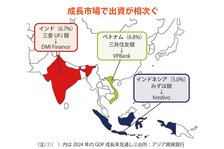 成長市場で出資が相次ぐ