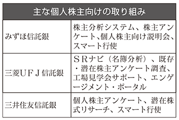 主な個人株主向けの取り組み