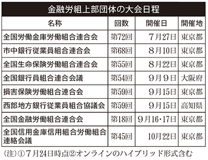 金融労組上部団体の大会日程