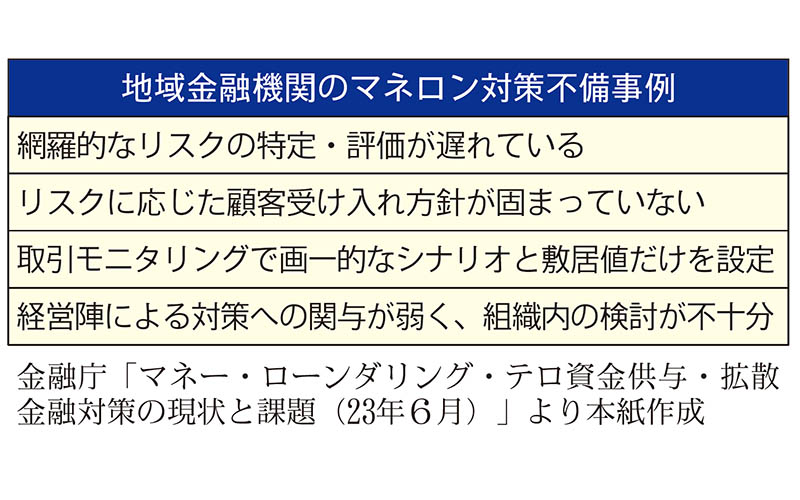 地域金融機関のマネロン対策不備事例