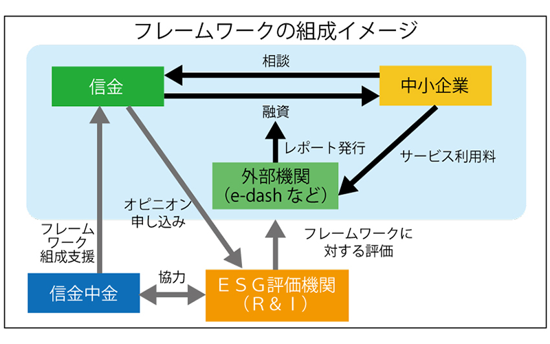 フレームワークの組成イメージ