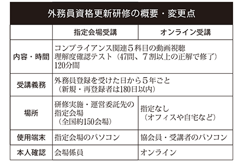 外務員資格更新研修の概要・変更点