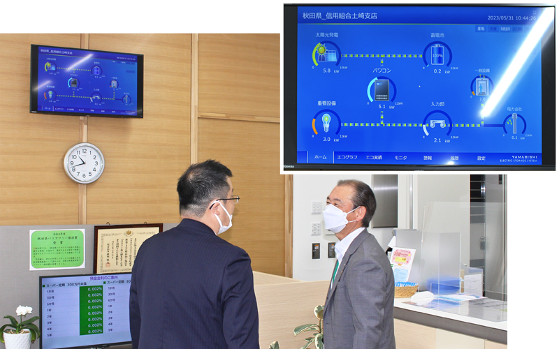 秋田県信組土崎支店は、晴天時の発電量が消費量を上回りEV用の蓄電もできる。太陽光パネルの普及促進を図るため、発電量と消費量が来店客に見えるようにしている(5月31日、秋田市)