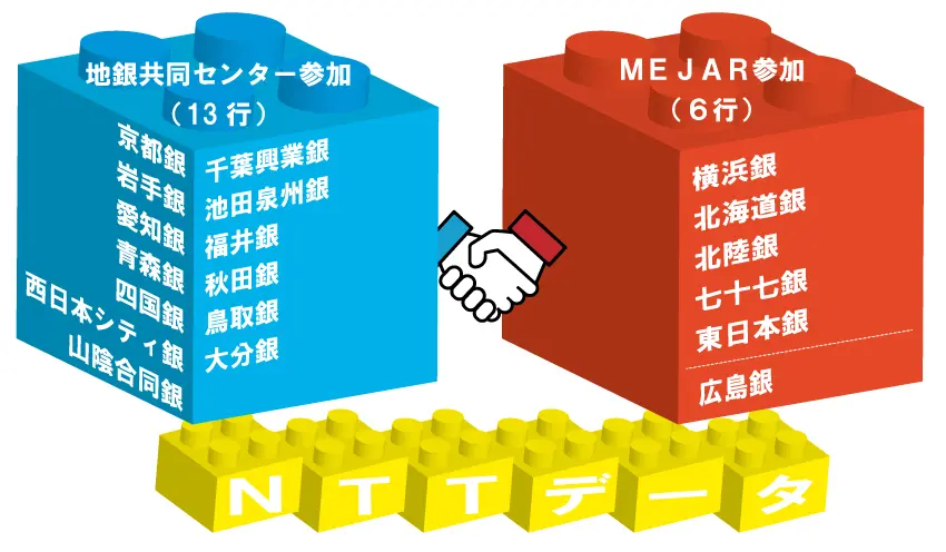 2024年4月12日号4面　MEJAR、クラウド化など協議、NTTデータと、参加行拡大も検討へ