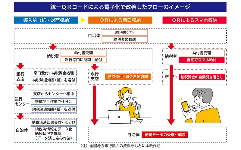 2024年5月10日号10面　やさしいニュース解説　何の役に立つ？地方税統一QRコード