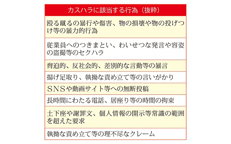 カスハラに該当する行為(抜粋)