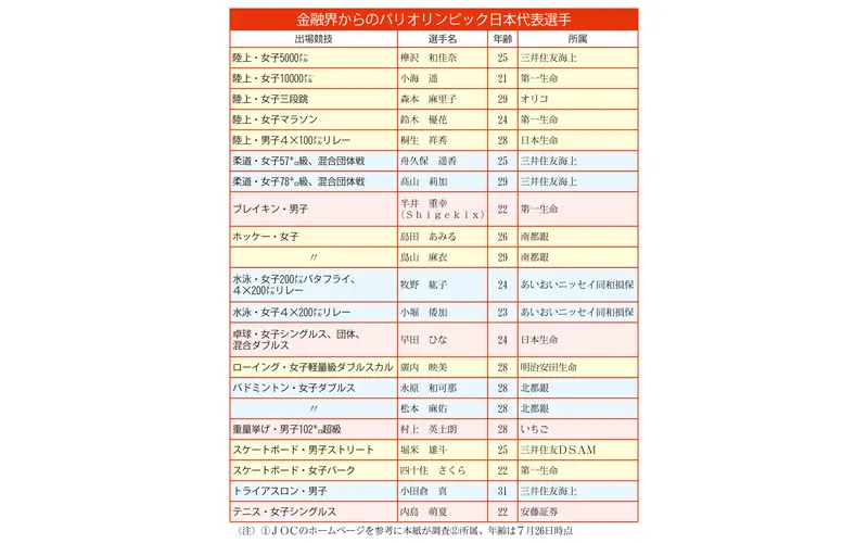 パリ五輪2024