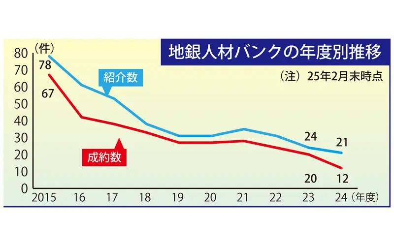 2025年3月28日号8面　特集　地銀人材バンク10年、就業継続・人手確保に