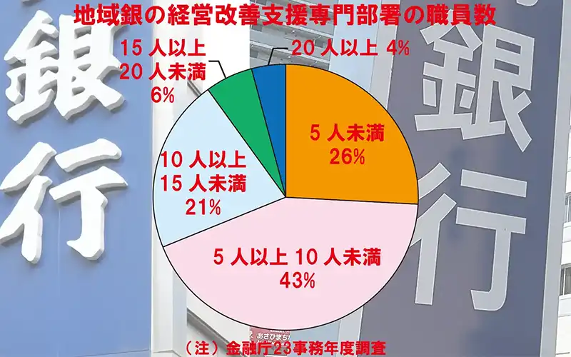 2025年4月18日号1面　地銀、「再生人材」確保急ぐ、他行の定年退職者採用も