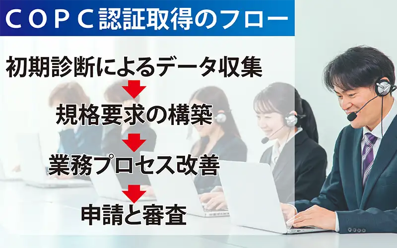 2025年4月18日号4面　地域銀行、非対面のCX向上へ、伊予銀行は国際認証取得