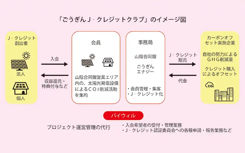 2025年4月25日号4面　地域銀行、枠組み作りJクレ創出へ、環境価値を経済価値に