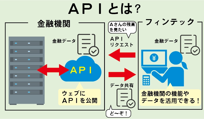 2025年5月16日号8面　特集　今さら聞けないAPI、連携の常識、次段階へ
