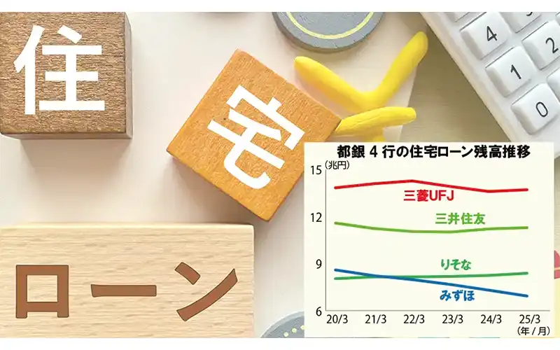 2025年5月30日号1面　都銀、住宅ローン　再注力、三菱UFJ銀行、3年ぶり増、長期取引を意識