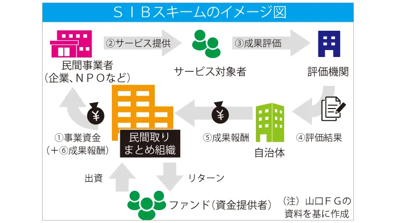SIBスキームのイメージ図