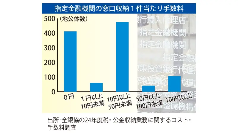 2026年2月13日号1面 公金収納、負担適正化へ議論前進、総務省 働きかけ強める