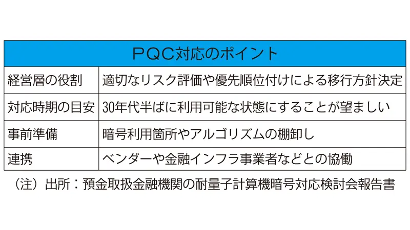 PQC対応のポイント