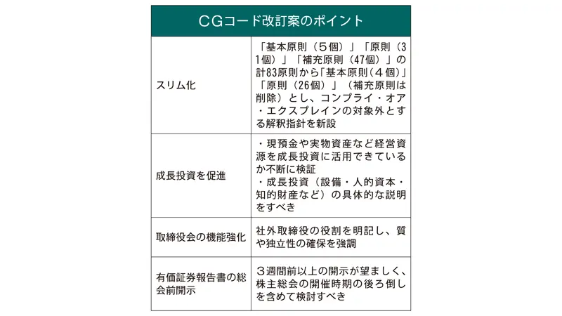 CGコード改訂案のポイント
