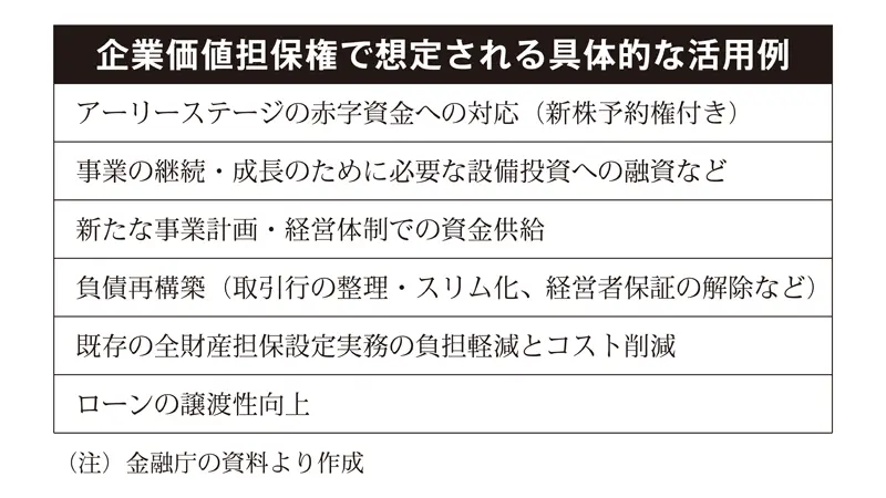 企業価値担保権で想定される具体的な活用例