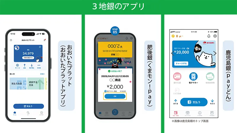 3地銀のアプリ