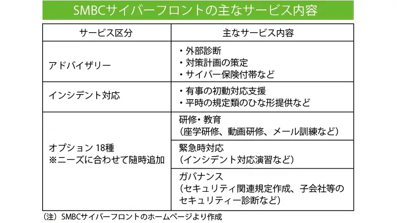 SMBCサイバーフロントの主なサービス内容