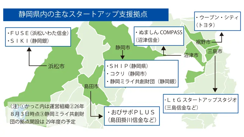 静岡県内の主なスタートアップ支援拠点