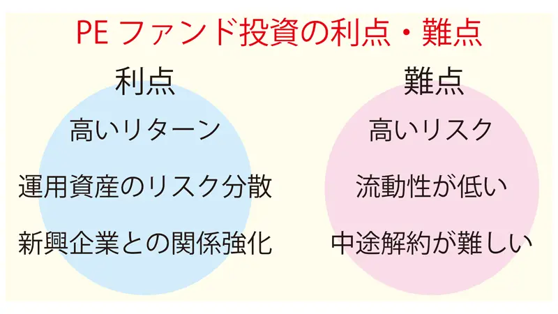 PEファンド投資の利点・難点