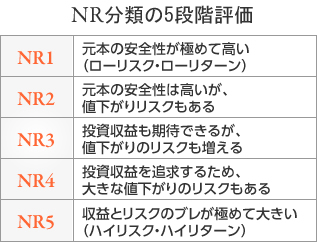 NR分類の５段階評価