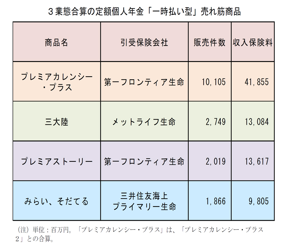 カレンシー 3 プレミア 保険の商品一覧（種類・選び方）｜年金・保険・信託のことなら栃木銀行