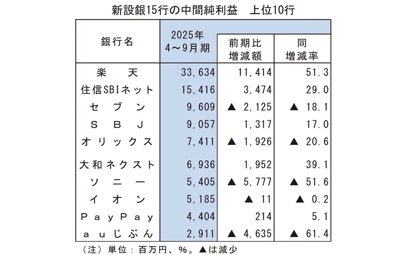 ニッキン資料年報 2013年版 ニッキンレポートの最新号｜現場直視の紙面づくりを目指す金融情報機関