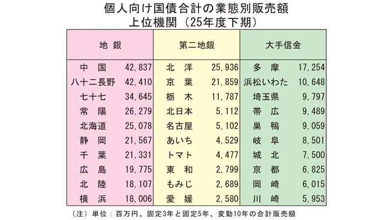 ニッキンレポートの最新号｜現場直視の紙面づくりを目指す金融情報機関